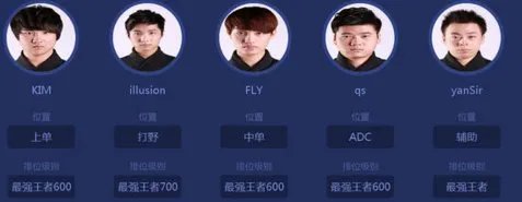 《英雄联盟》中yg战队的主要荣誉奖项有哪些？