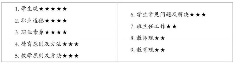 教师资格证面试报名流程步骤图