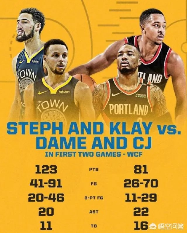 西决G3领先18分遭勇士逆转，开拓者这场比赛输在哪里？