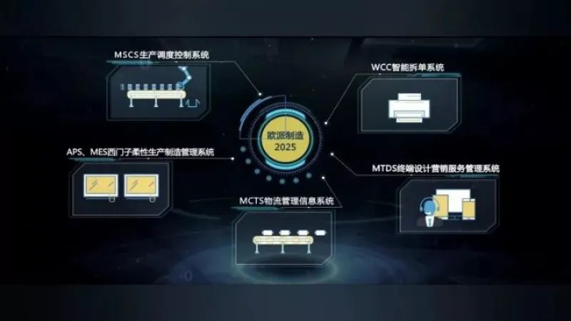 每20秒能生产一套定制家具？欧派AI工厂究竟有多强大