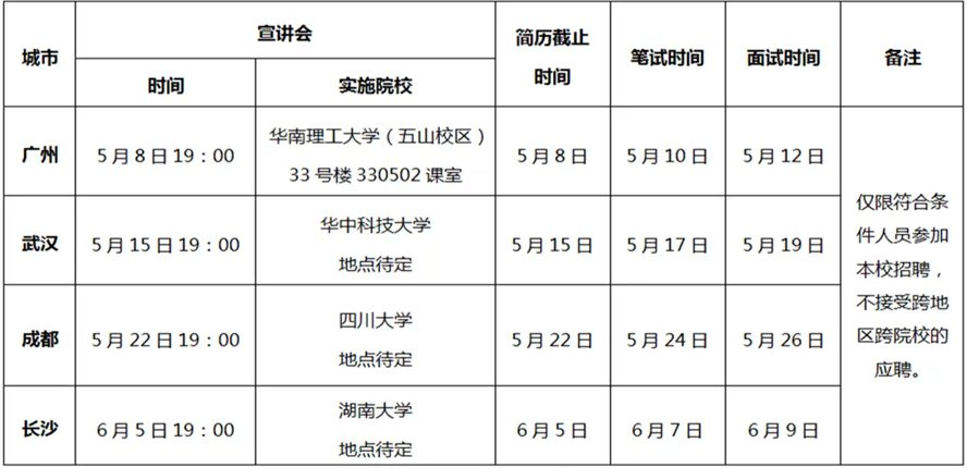 2018届南方航空招聘公告,南航“梦起航”航务联合培养项目招聘公告
