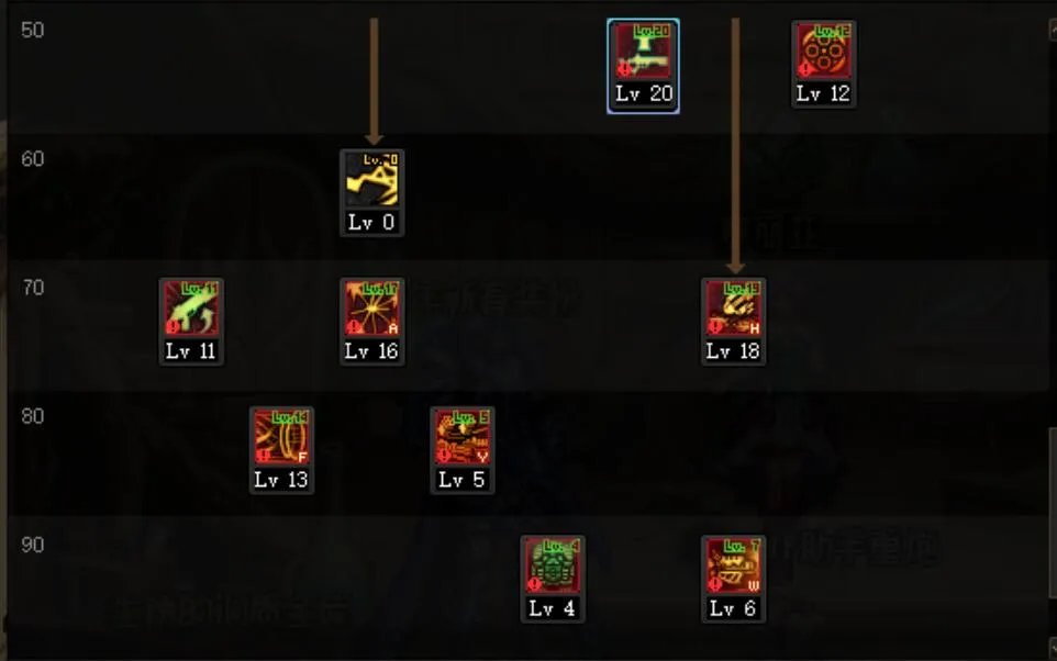 DNF女大枪三觉加点