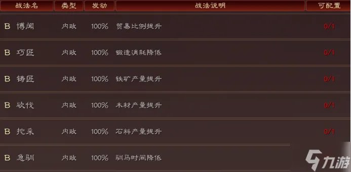 三国志战略版B级战法哪些比较好