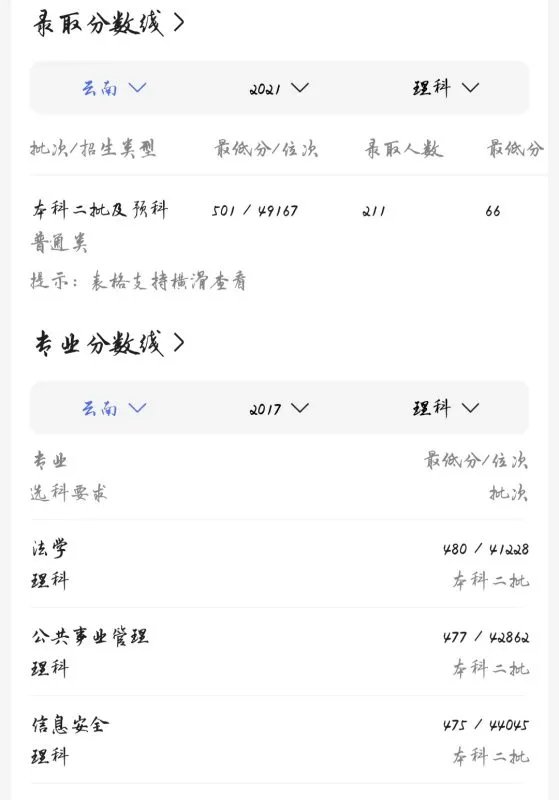 云南警官学院的录取分数线是多少？