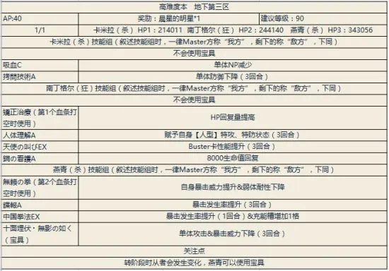 FGO泳装二期攻略大全 泳装二期材料掉落表