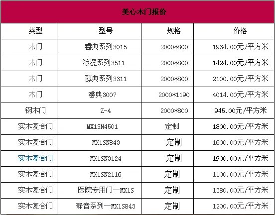 美心木门怎么样 美心木门价格如何
