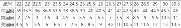 美国鞋码与中国鞋码对照表