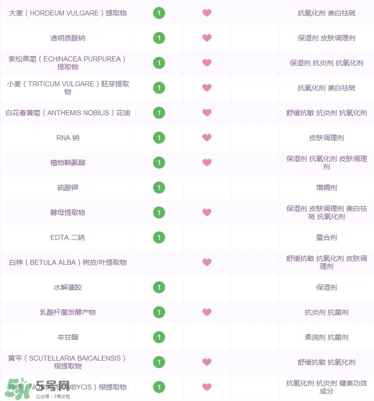 雅诗兰黛小棕瓶眼霜功效_成分列表