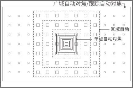 富士X-E3无反相机怎么样?