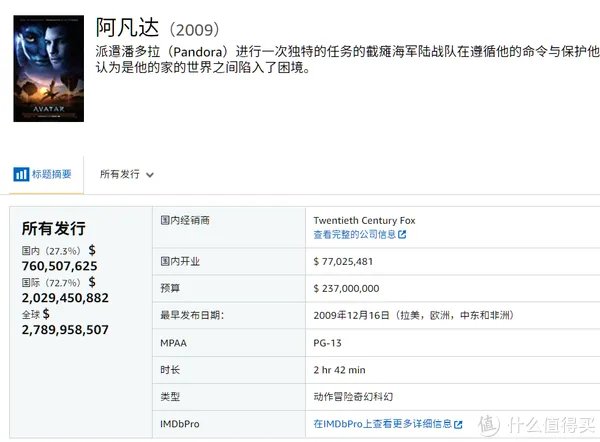 电影清单 篇三:2019年全球电影票房排行榜TOP20