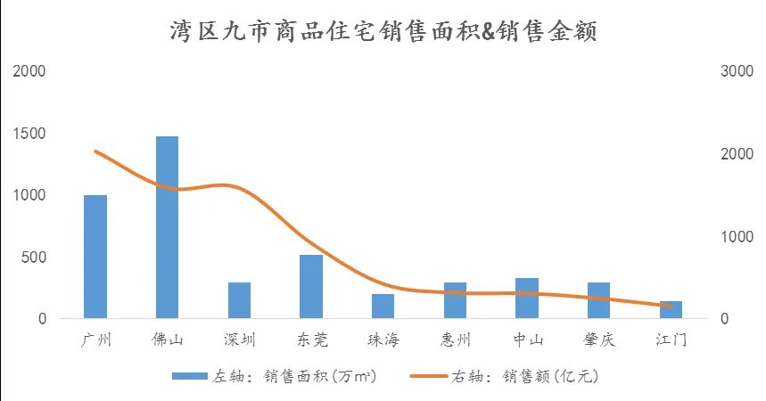 粤港澳大湾区规划与房地产格局简评