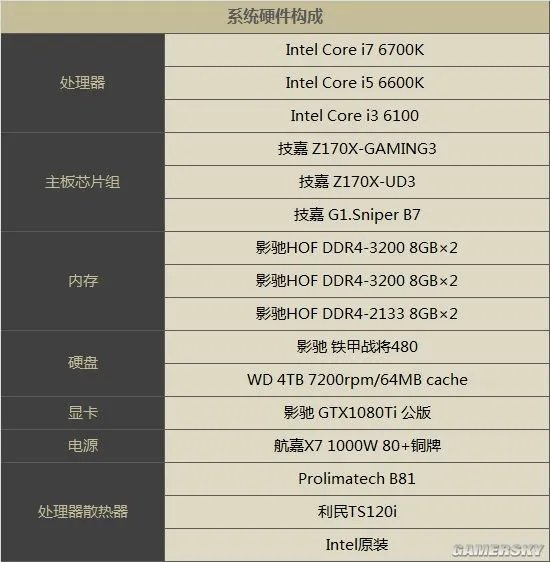 多核渲染能提高多少帧数？《CS：GO》CPU性能实测