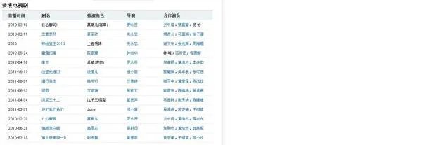 徐子珊都演过什么好看的电视剧，很喜欢他。