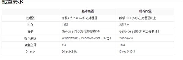 逆战对电脑配置要求
