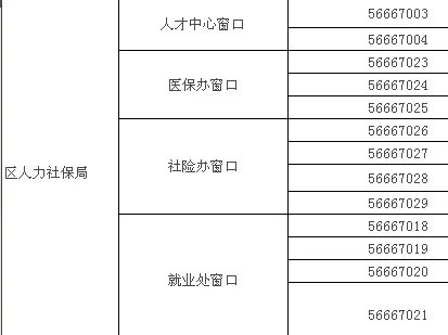 杭州拱墅区社保 局在哪里