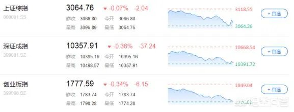 央行决定4月25号正式实施降准,它会对4月18号A股产生什么影响?