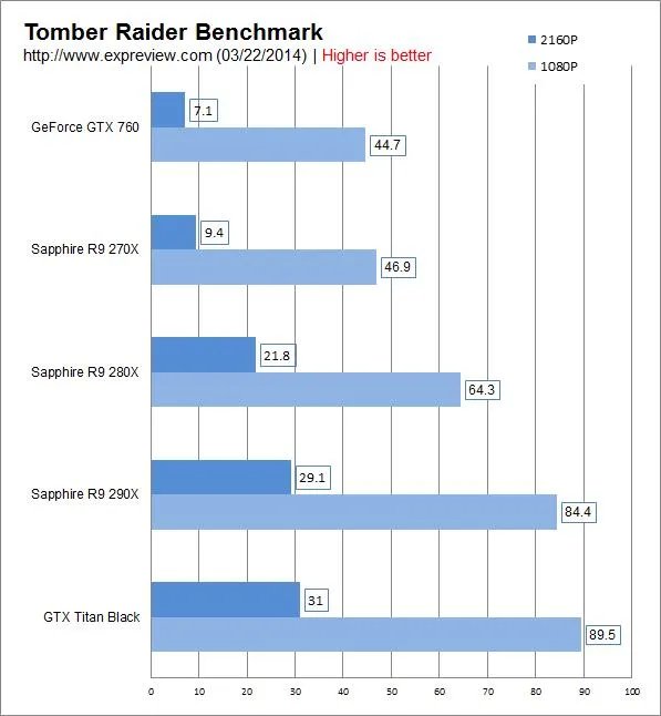 用 4K 显示器玩游戏有多爽？