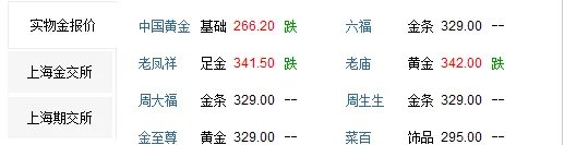 黄金首饰现在是多少钱一克，卖的价格和现在的实价能差多少？