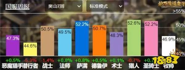 炉石传说天梯排行榜2022最新 22.2.2胜率前十卡组一览