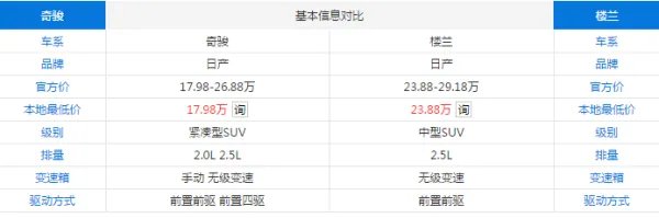 新楼兰和奇骏有什么区别?