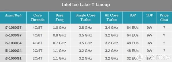 办公笔记本配置推荐