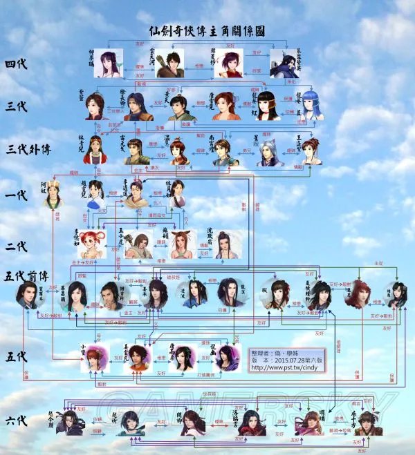 《仙剑奇侠传》历代人物介绍 仙剑历代人物关系介绍