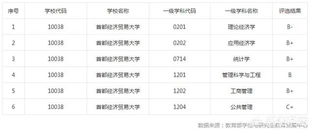 首都经济贸易大学怎么样？