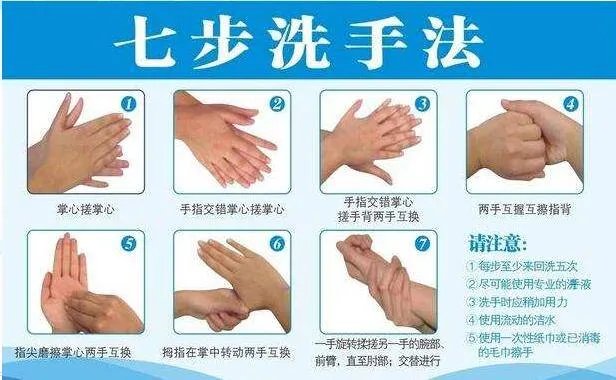 七步洗手法的步骤和时间