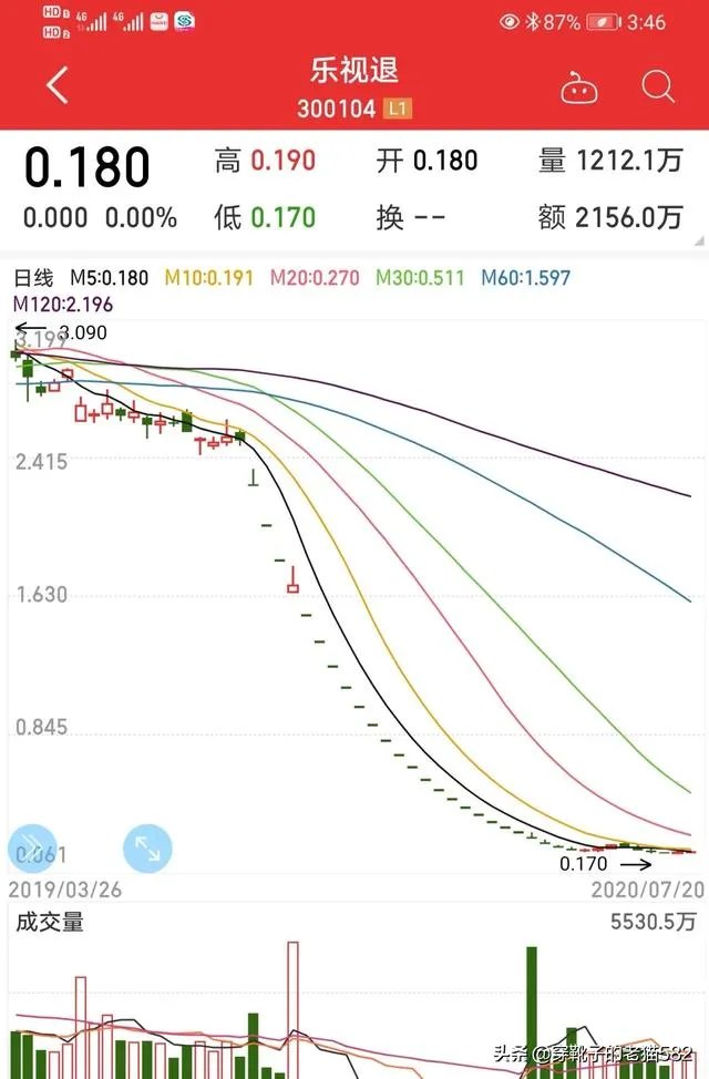 甘薇发长文力挺老公贾跃亭，贾跃亭算是骗子吗？