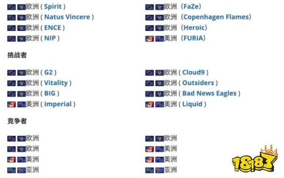 csgo赛事major2022什么时候开始 major赛事2022开始时间一览