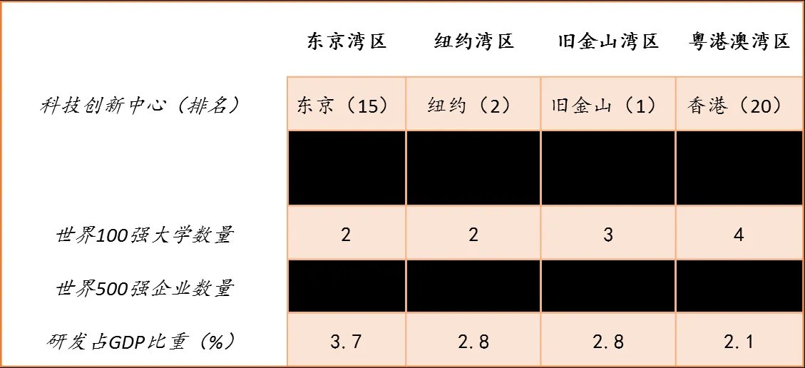 粤港澳大湾区规划与房地产格局简评