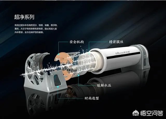 RO反渗透净水器和超滤净水器有什么区别？