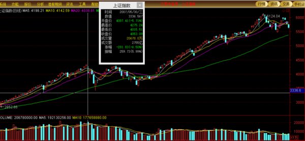 530股市跌了多少?