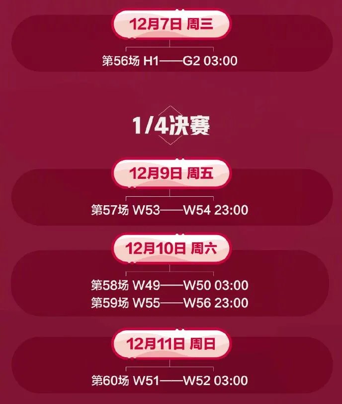 世界杯对阵列表图2022 2022年世界杯各球队人员阵容