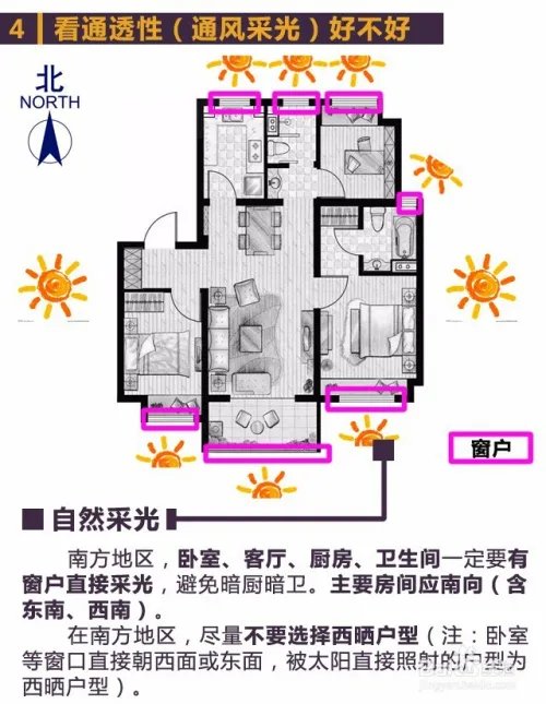 售楼部的楼层平面图、户型图、区位图怎么看？