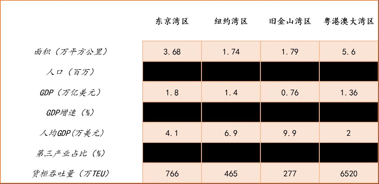 粤港澳大湾区规划与房地产格局简评