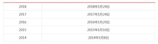 2019国考成绩一般什么时候发布？