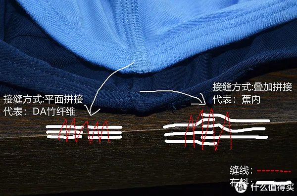 30-100元男士内裤系列测评 篇四：三角内裤测评 舒雅、优衣库、DA、蕉内、螃蟹秘密5款