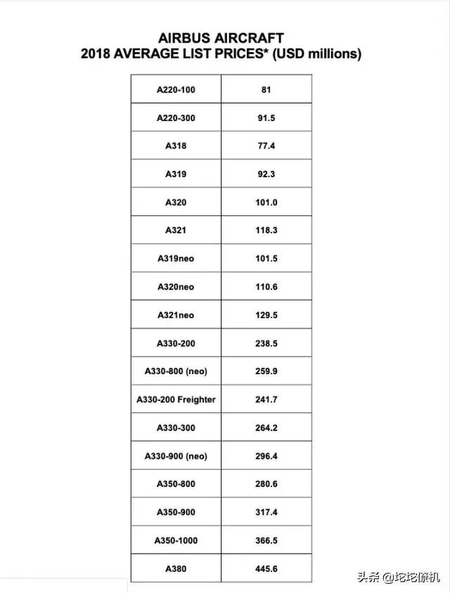 空客a380售价人民币多少钱一架？