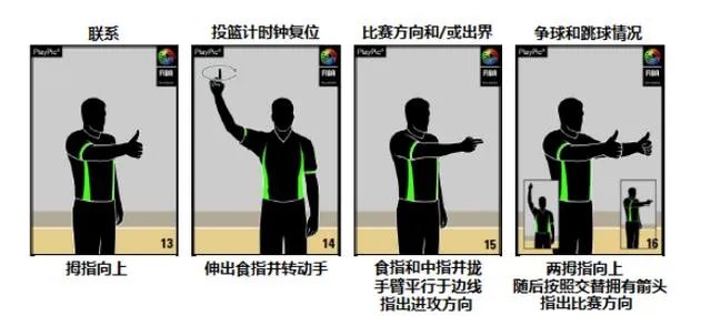 你如何看待2017年新的篮球规则?