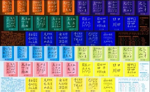 如何更好的自学五笔打字法?