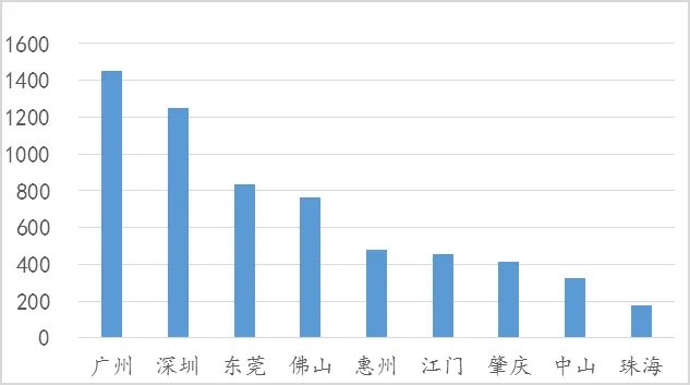 粤港澳大湾区规划与房地产格局简评