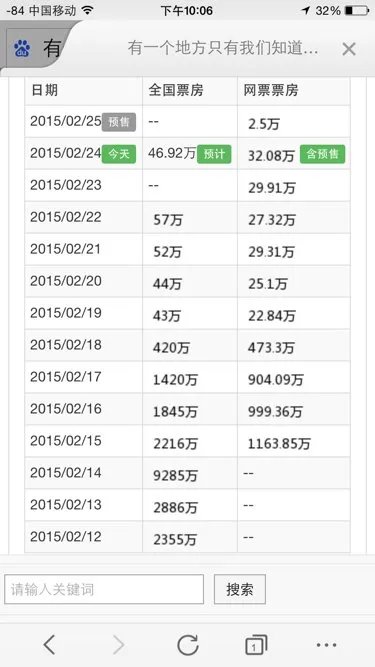 《有一个地方只有我们知道》的票房是多少现在？