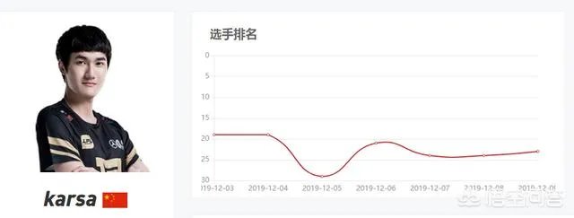MLXG已经打到韩服前二十，为什么RNG不肯给他上场的机会呢？有内幕？