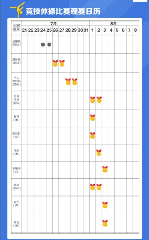 2021东京奥运会体操赛程时间表 2021东京奥运会中国体操队赛程
