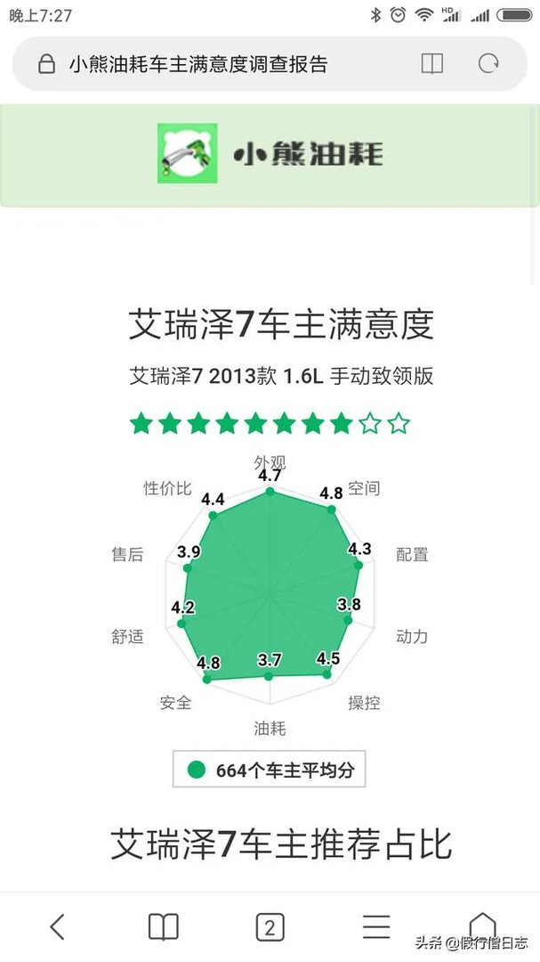 你们觉得奇瑞汽车怎么样？