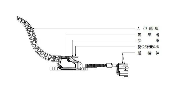 六线油门踏板工作原理，油门踏板6线怎么测量