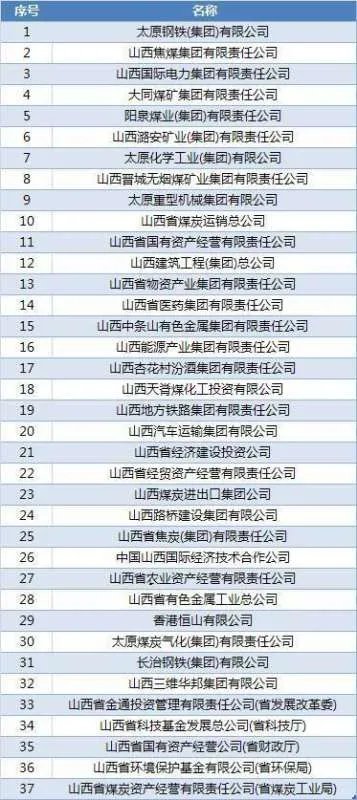 太原有什么好企业吗？山西易尔通怎么样？