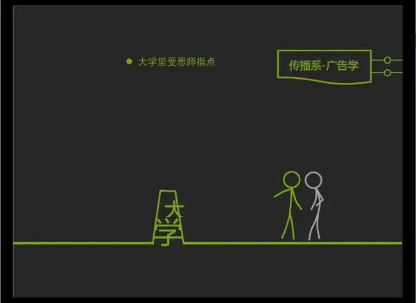 动态PPT怎么制作？