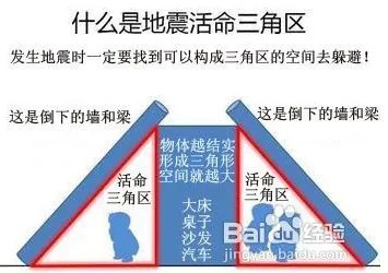 地震发生时应当如何保护自己?